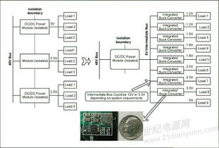 电信与网络应用中DC-DC电源参考设计 基于高效转换芯片的完整方案