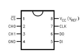 ADC0832与光敏电阻数据采集及DC-DC转换芯片应用指南